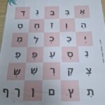 לוח מיזוג צלילי שווא קמץ פתח