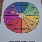 גלגל לתרגול מילים 3 צליליות בקמץ פתח