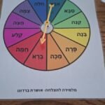 גלגל לתרגול קריאת מילים 2 צלילים בקמץ פתח