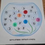 אקוויריום לתרגול צלילי קמץ פתח