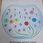 אקוויריום לתרגול צליל השווא