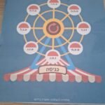 גלגל הטייה בזמן עבר
