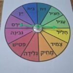 חיריק - גלגל קריאת מילים 3 הברתיות (סט 1)