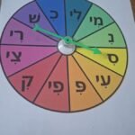 גלגל צלילי החיריק