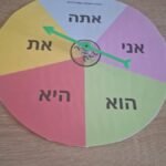 גלגל גופים ביחיד