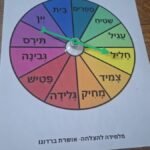 חיריק - גלגל קריאת מילים 3 הברתיות (סט 2)