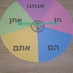 גלגל גופים ברבים
