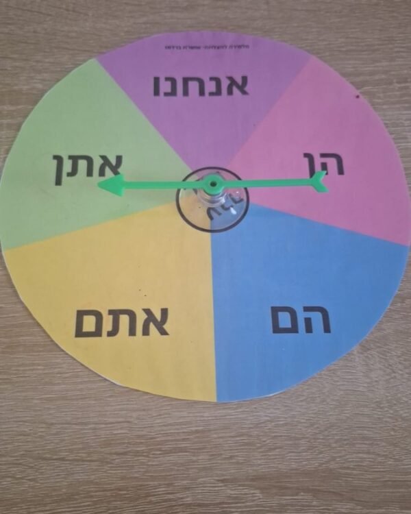 גלגל גופים ברבים
