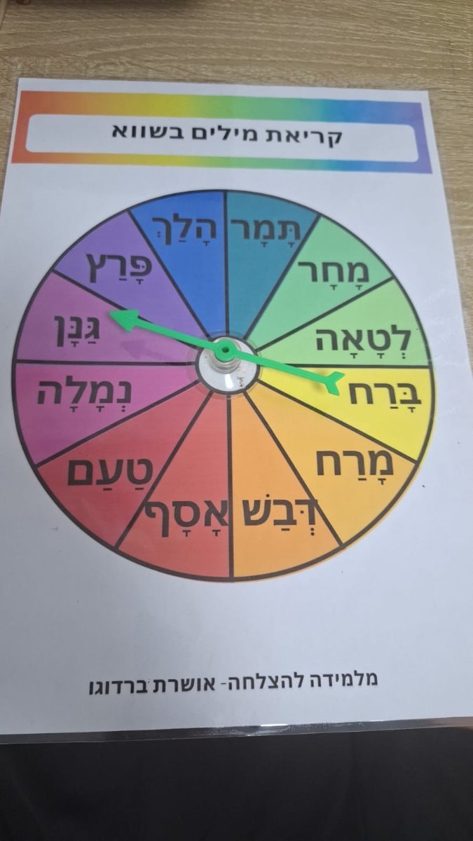 לוח לתרגול מילים 3 צליליות/ הברתיות בשווא