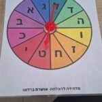 גלגל אותיות האלף בית כולל אותיות סופיות